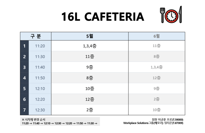 5월 시차제
