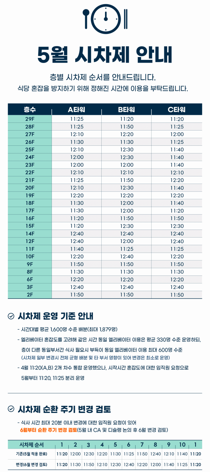 5월 시차제
